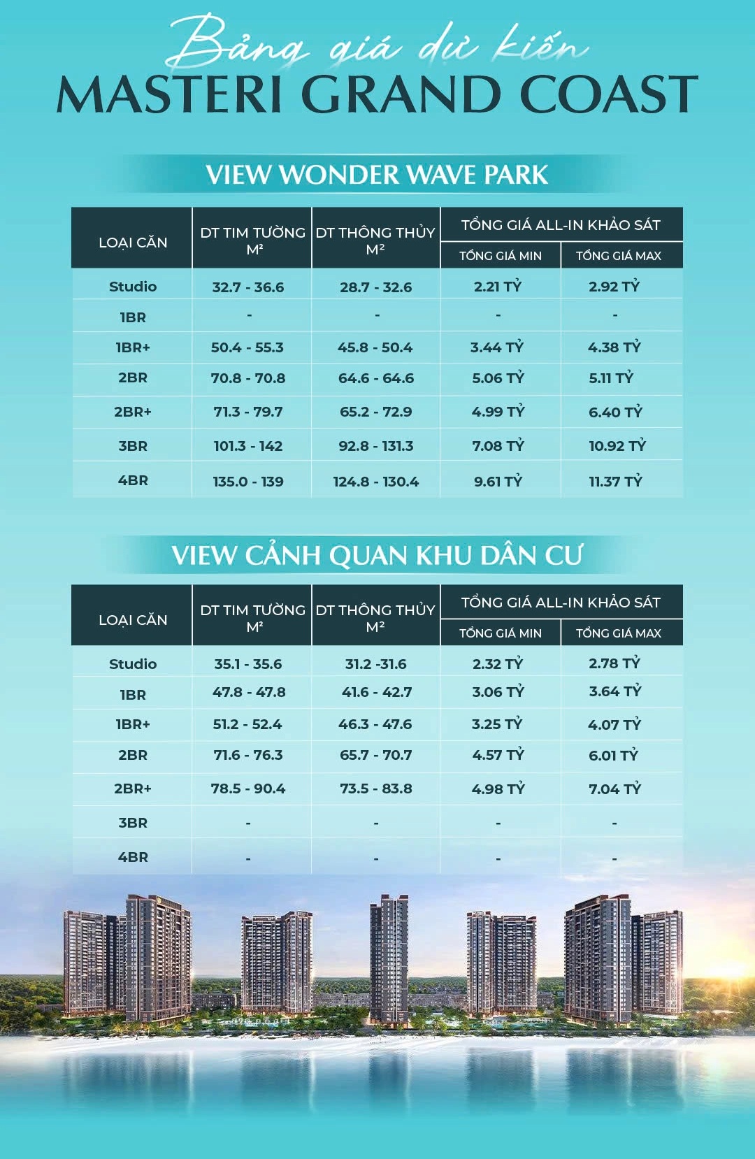 Bang gia masteri grand coast
