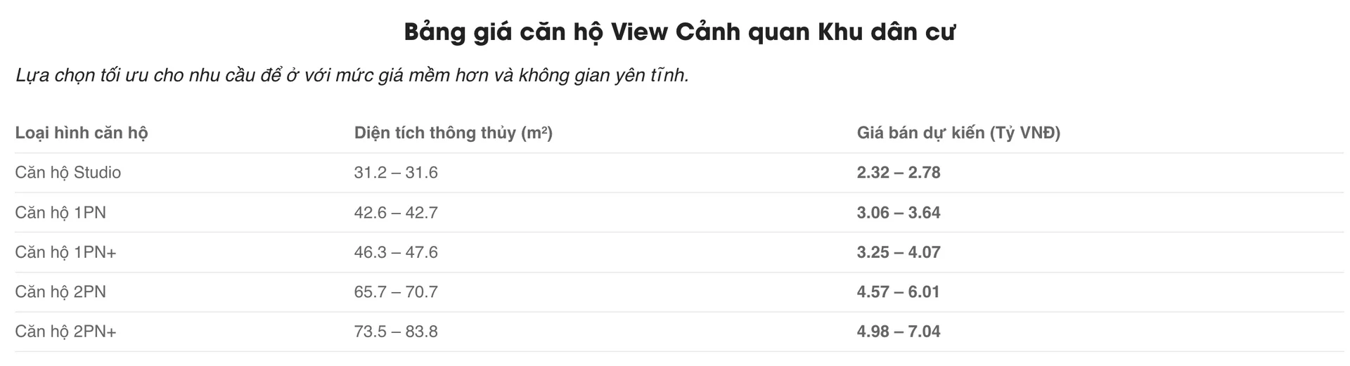 Bang gia view canh quan